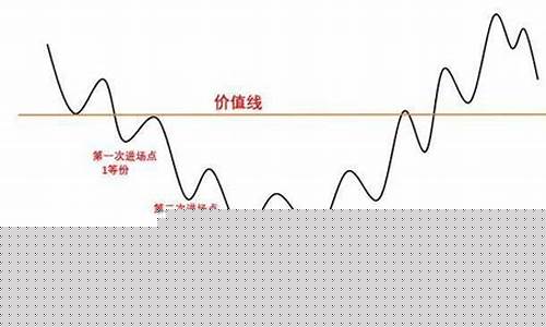 股票仓位层数(什么是股票仓位一到二层)_https://www.hbxfywj.com_基金知识_第1张