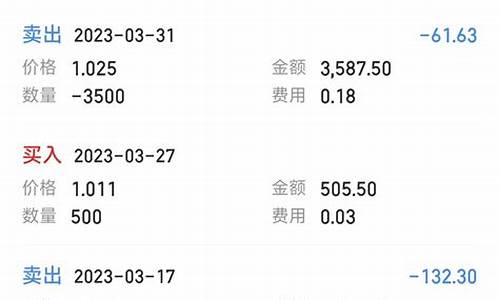 证券万一免五在线开户(证券万一免五在线开户怎么开)_https://www.hbxfywj.com_股票知识_第1张