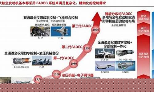 航发动力和航发控制哪家好(航发控制和航发动力哪个战略位置高)_https://www.hbxfywj.com_基金知识_第1张