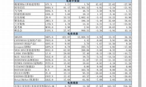通讯设备股票一览表(通讯设备概念龙头股)_https://www.hbxfywj.com_证券知识_第1张