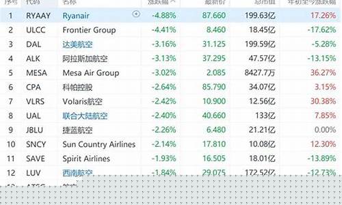 航空板块大跌(航空板块大跌原因)_https://www.hbxfywj.com_证券知识_第1张