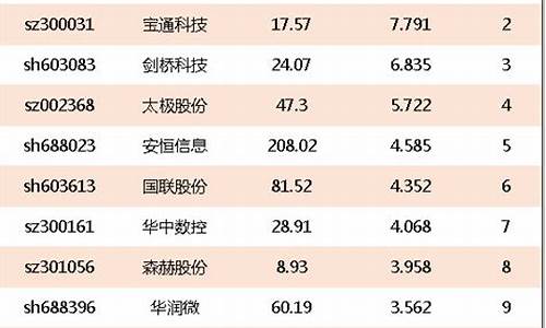 互联网龙头股排名前十(互联网行业龙头股一览表)_https://www.hbxfywj.com_证券知识_第1张
