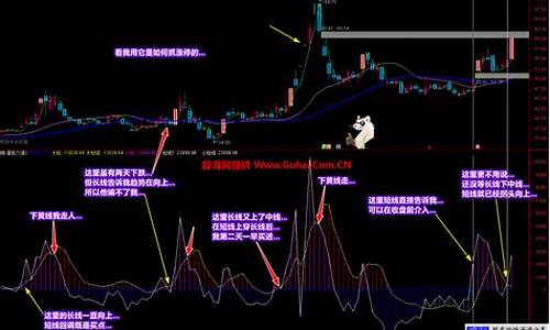 通达信机构主力专用指标(通达信主力追踪指标怎么设置)_https://www.hbxfywj.com_基金知识_第1张