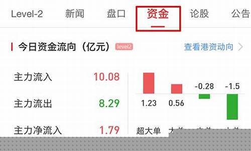 资金流向(资金流向图模板)_https://www.hbxfywj.com_证券知识_第1张