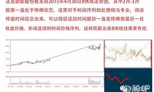 怎么查股票历史价格(如何查股票的历史价格)_https://www.hbxfywj.com_基金知识_第1张