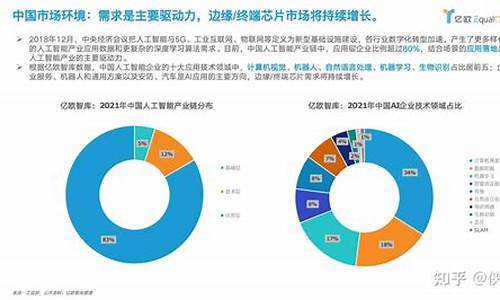 芯片产业研究报告(芯片行业研究报告)_https://www.hbxfywj.com_证券知识_第1张