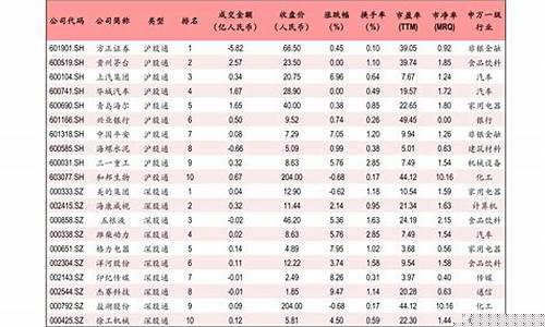 芯片工资待遇排名(芯片公司工作咋样)_https://www.hbxfywj.com_证券知识_第1张