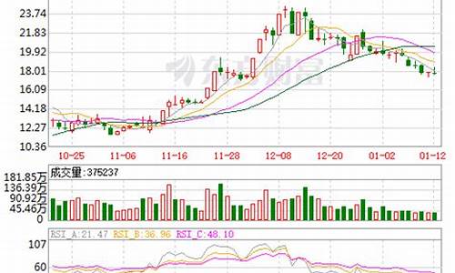 金马股票价格(金马股票价格走势)_https://www.hbxfywj.com_证券知识_第1张