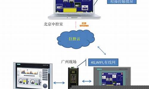 设备远程控制系统(设备远程控制系统的技术指标)_https://www.hbxfywj.com_期货知识_第1张