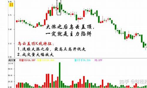 高抛低吸八大技巧(高抛低吸八大技巧是什么)_https://www.hbxfywj.com_期货知识_第1张