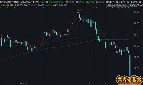 股吧人气最旺的股吧博客(股吧人气排名第一)_https://www.hbxfywj.com_股票知识_第1张