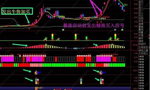 近期的大牛股(近期的大牛股走势)_https://www.hbxfywj.com_证券知识_第1张