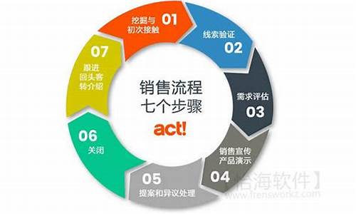 销售八步骤内容是什么(销售八部曲)_https://www.hbxfywj.com_基金知识_第1张