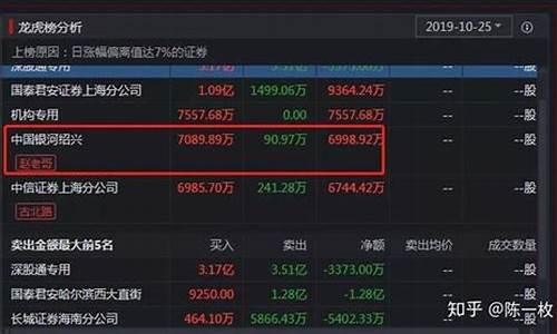赵老哥2023持股明细(赵老哥现在持有什么股票)_https://www.hbxfywj.com_基金知识_第1张