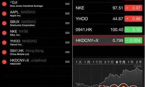 什么手机炒股最好(哪一款手机炒股软件最好用)_https://www.hbxfywj.com_证券知识_第1张