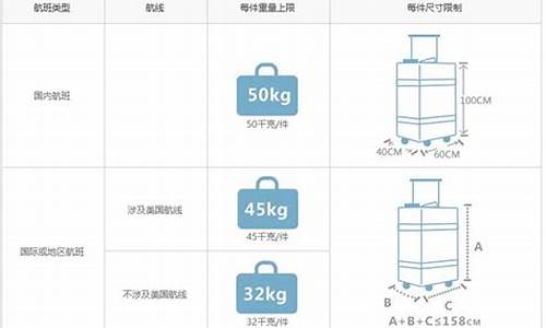 赴美行李托运重量(美国托运行李)_https://www.hbxfywj.com_基金知识_第1张