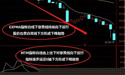 趋势选股法(趋势选股公式)_https://www.hbxfywj.com_股票知识_第1张