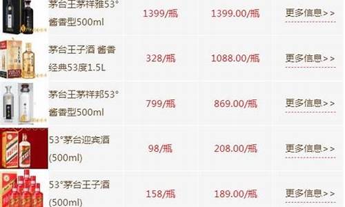 茅台酒最新行情每日(茅台酒每日行情价最新)_https://www.hbxfywj.com_证券知识_第1张