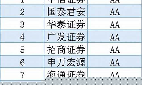 炒股在哪家开户比较好(炒股在哪家开户比较好一点)_https://www.hbxfywj.com_基金知识_第1张