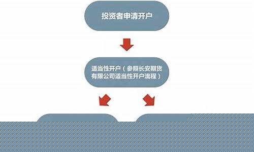证券开户流程(证券账户开户哪家的费率低)_https://www.hbxfywj.com_期货知识_第1张