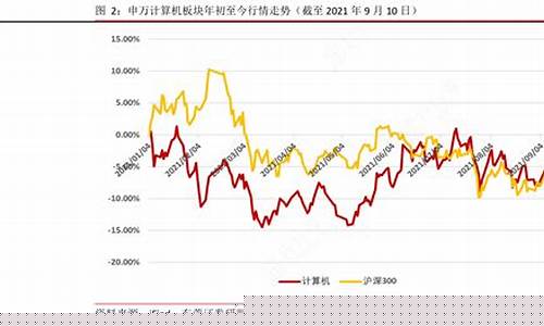 计算机板块行情结束了(军工板块行情结束了吗)_https://www.hbxfywj.com_证券知识_第1张