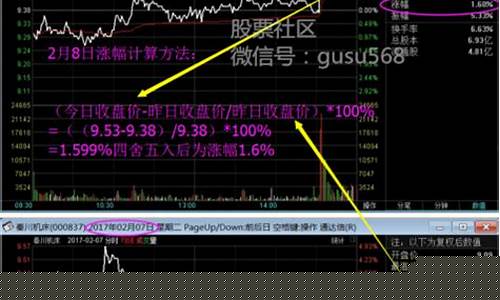 股票涨跌幅计算方法(股票涨跌幅计算器)_https://www.hbxfywj.com_基金知识_第1张