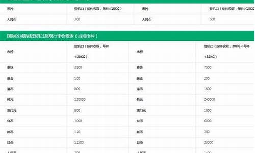 航空托运收费(航空托运收费吗)_https://www.hbxfywj.com_期货知识_第1张