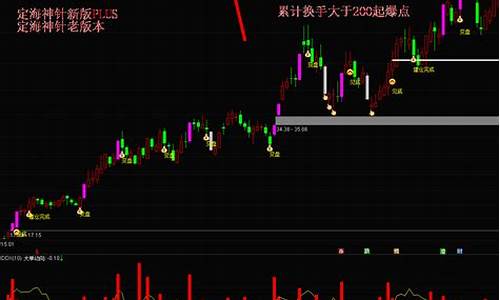 起爆点选股器源码(最好的起爆点选股指标)_https://www.hbxfywj.com_证券知识_第1张