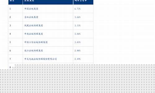 中国芯片生产企业前十强(中国芯片生产企业前十强名单)_https://www.hbxfywj.com_证券知识_第1张
