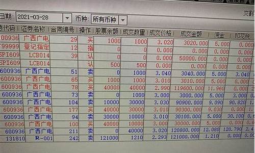 证券交易佣金最低是多少(证券交易佣金最高多少)_https://www.hbxfywj.com_证券知识_第1张