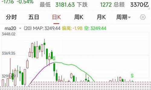 现在大盘指数是多少点(大盘指数近期还有望上涨么)_https://www.hbxfywj.com_基金知识_第1张