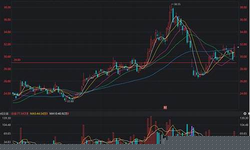 长电科技股票目标价(长电科技目标价2020)_https://www.hbxfywj.com_期货知识_第1张