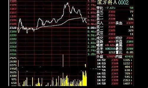 股票多少钱一股(茅台原始股票多少钱一股)_https://www.hbxfywj.com_期货知识_第1张