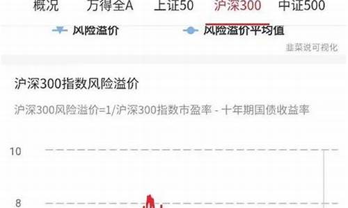 最近股市大涨是什么原因(最近股市上涨原因)_https://www.hbxfywj.com_期货知识_第1张