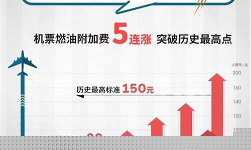 飞机燃油费2023最新规定(机票450元还有什么费用)_https://www.hbxfywj.com_证券知识_第1张