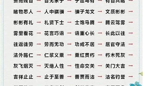 趋势很好的成语(形容下滑趋势的成语)_https://www.hbxfywj.com_股票知识_第1张