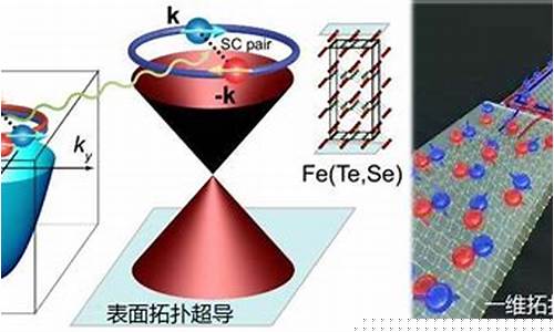 超导体领域又有新突破(超导体概念)_https://www.hbxfywj.com_基金知识_第1张