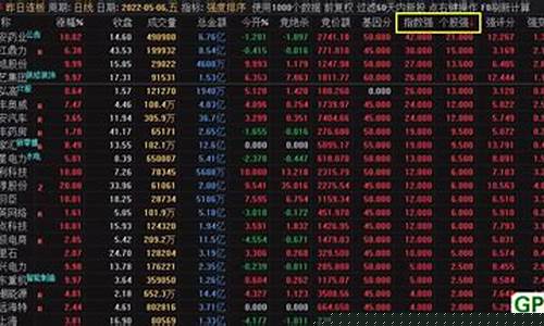 通达信热点板块排序(通达信热点板块快捷)_https://www.hbxfywj.com_股票知识_第1张