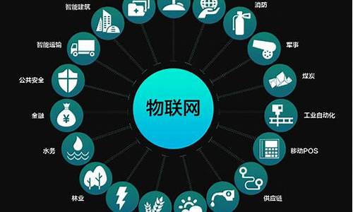 物联网是(物联网是指什么)_https://www.hbxfywj.com_期货知识_第1张