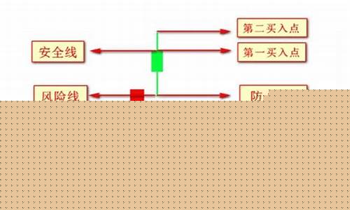 连扳战法(连板技巧)_https://www.hbxfywj.com_期货知识_第1张