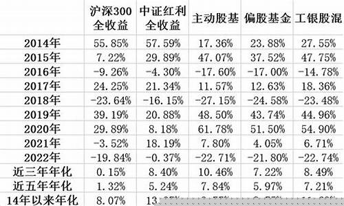 证劵指数基金(证券股票指数基金)_https://www.hbxfywj.com_证券知识_第1张