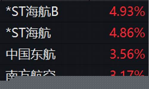 航空股上涨的逻辑(航空股涨跌和什么有关)_https://www.hbxfywj.com_期货知识_第1张