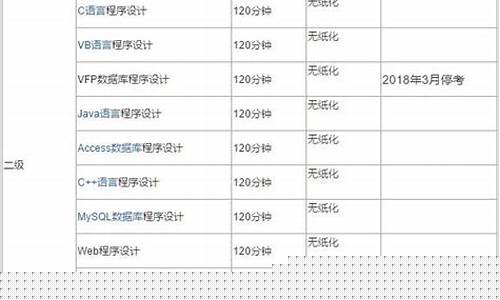 计算机专业科目有哪些(计算机专业科目有哪些科目)_https://www.hbxfywj.com_期货知识_第1张