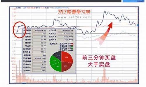 股票发行价和开盘价区别大吗(发行价和开盘价一样吗)_https://www.hbxfywj.com_期货知识_第1张