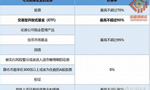证券公司可以加杠杆吗(证券公司的杠杆利息多少)_https://www.hbxfywj.com_期货知识_第1张