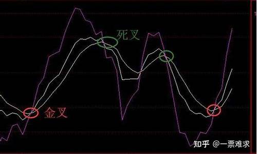 股票下午卖出最佳时间(股票下午几点停止交易)_https://www.hbxfywj.com_证券知识_第1张