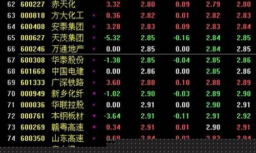 2元股票推荐2023(最新2元以下股票)_https://www.hbxfywj.com_期货知识_第1张