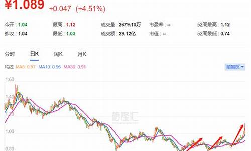 半导体龙头低价股票有哪些(半导体存储龙头股票有哪些)_https://www.hbxfywj.com_证券知识_第1张