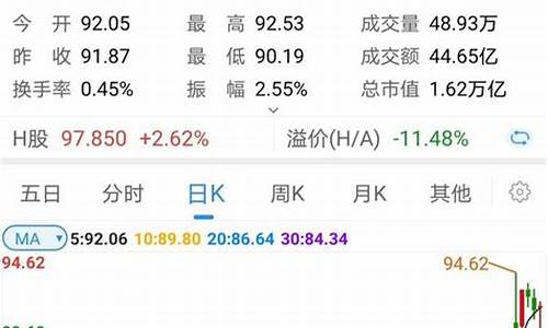 蓝筹股白马股票是什么意思(蓝筹和白马是什么意思)_https://www.hbxfywj.com_期货知识_第1张