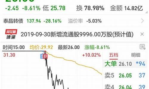 股票的s是什么意思(股票的s是什么意思网络用语)_https://www.hbxfywj.com_股票知识_第1张